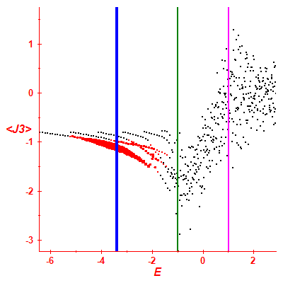 Peres lattice <J3>